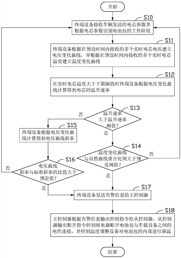 电芯预警保护方法及系统