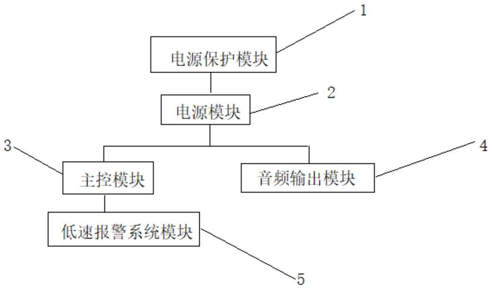 一种电动汽车低速报警系统