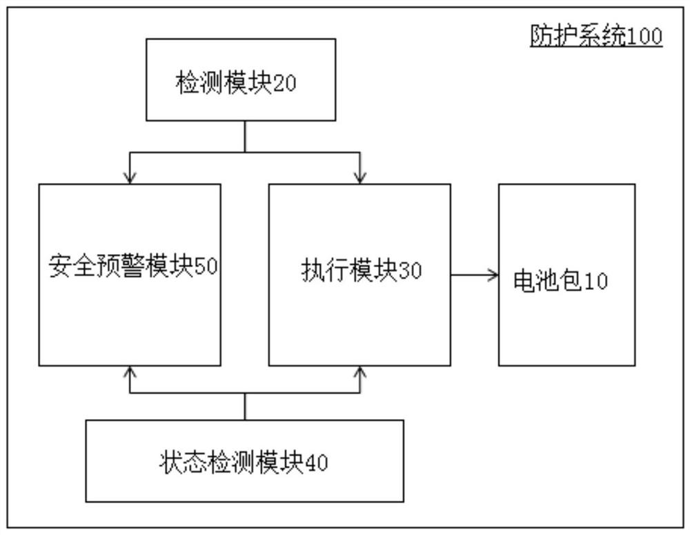 车辆的防护系统以及具有其的车辆