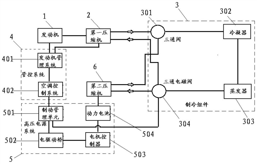 一种冷藏车及其制冷机组