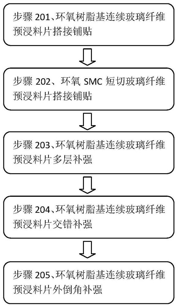 一种复合型动力电池上箱体的成型工艺