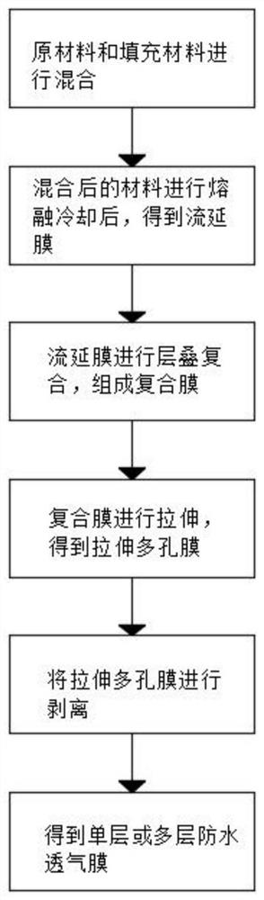 一种用于防护服的防水透气膜的制备方法和系统