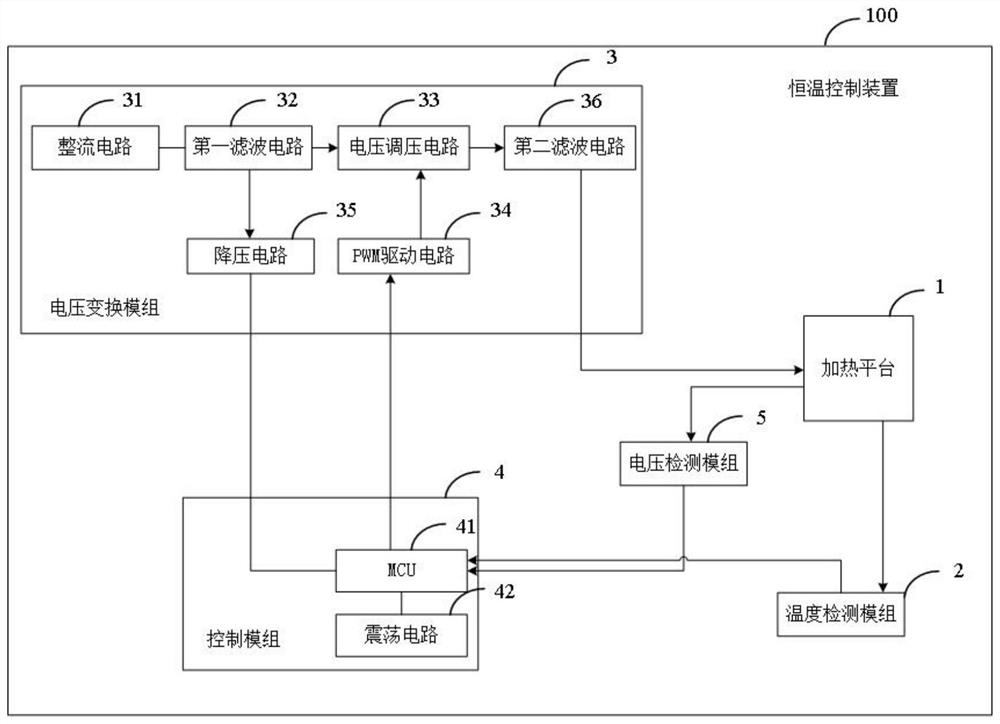 打印平台的恒温控制装置、方法及3D打印机