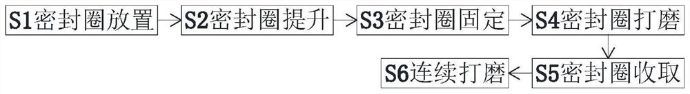 一种橡胶密封圈制造加工工艺