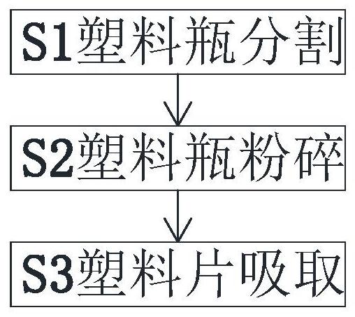 一种绿色环保聚酯塑料再生制备工艺