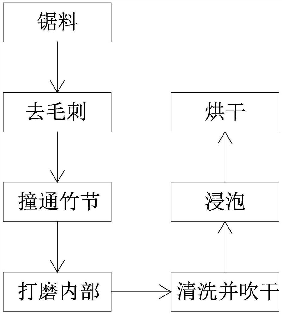 一种竹制品的加工工艺