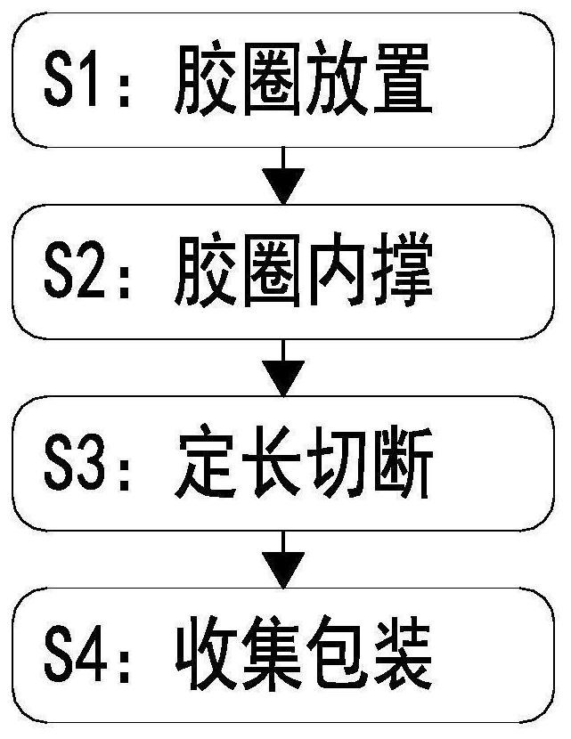 一种丁晴橡胶密封圈成型加工方法