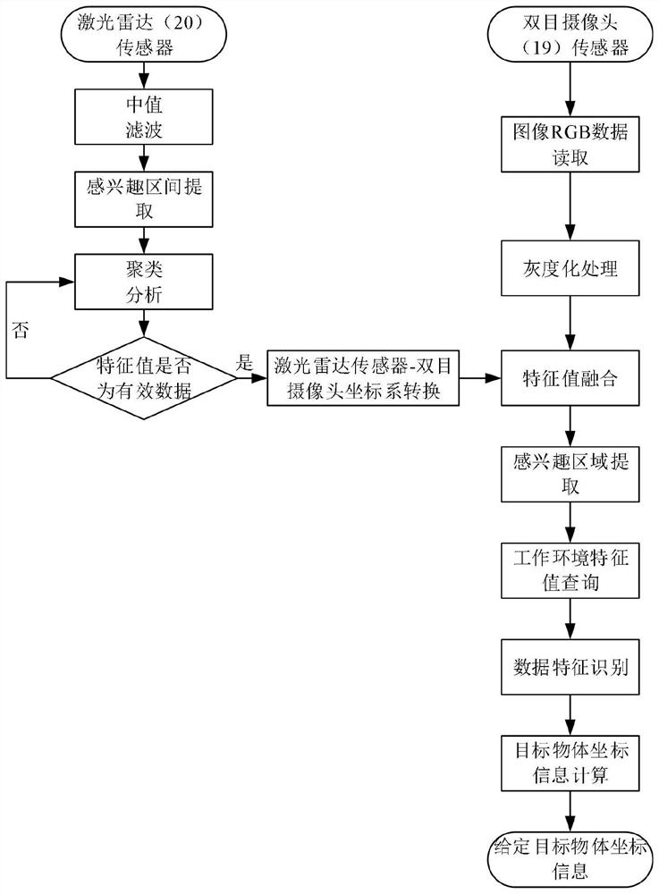 一种爬杆机器人控制系统及其控制方法