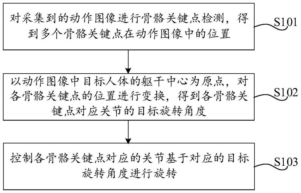 机器人动作模仿方法、装置、设备及存储介质