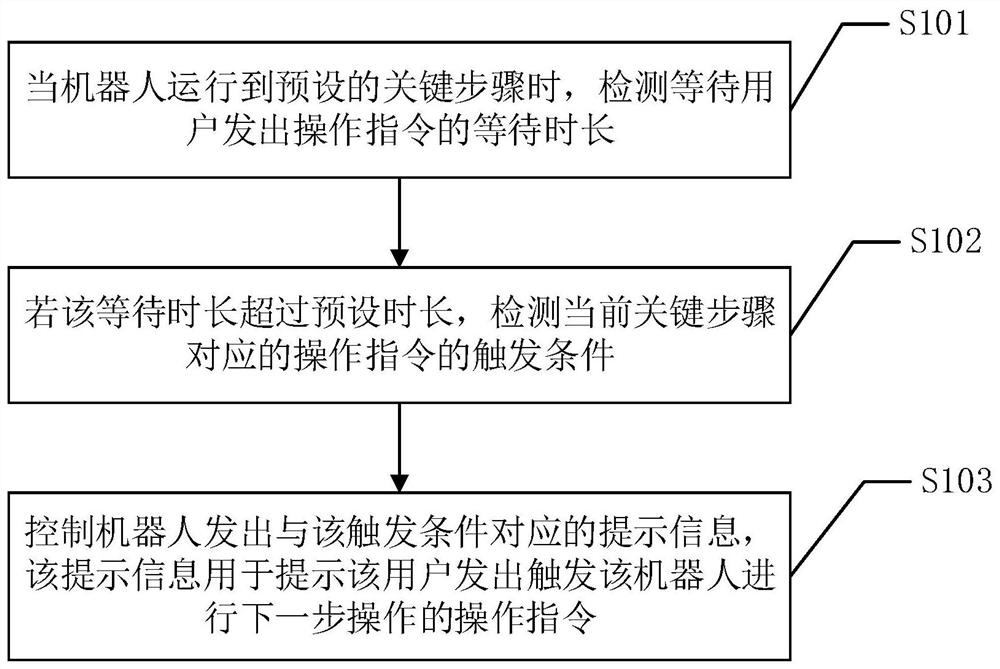 机器人控制方法及机器人