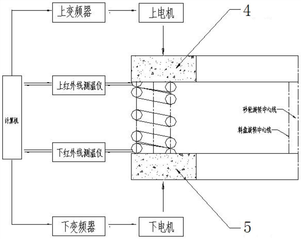 一种弹簧磨面温度控制机构及其温度控制方法