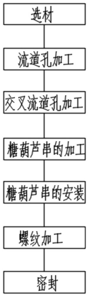 一种具有螺纹堵头的新型加热板加工工艺