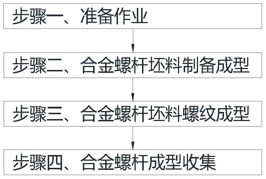 一种合金螺杆制造工艺