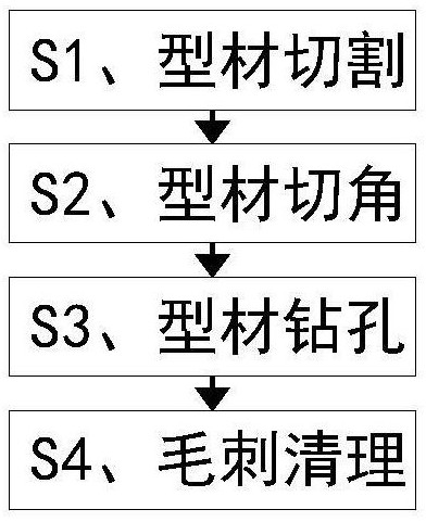 一种隔热断桥铝合金门窗型材加工工艺