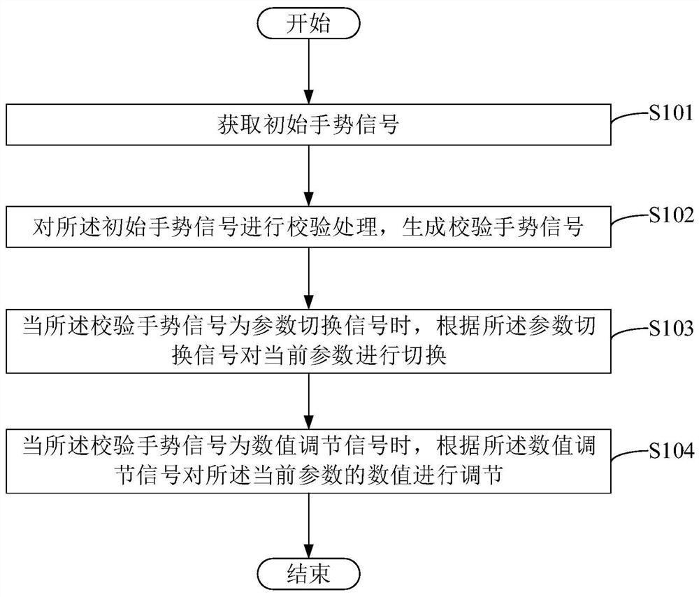 一种焊接参数的调节方法、系统、装置及存储介质