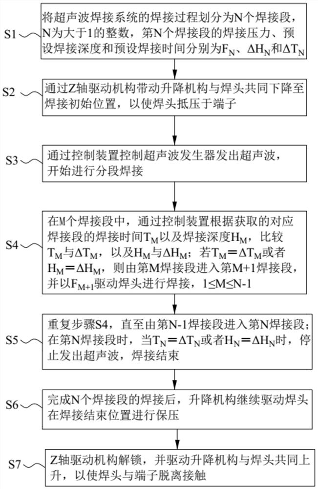 一种超声波焊接控制方法