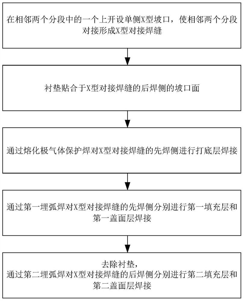 一种LNG罐体用9Ni钢的焊接方法