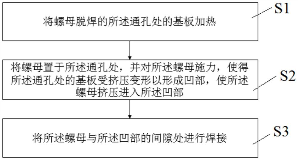 一种用于修复盒型件内的螺母脱焊的焊接方法