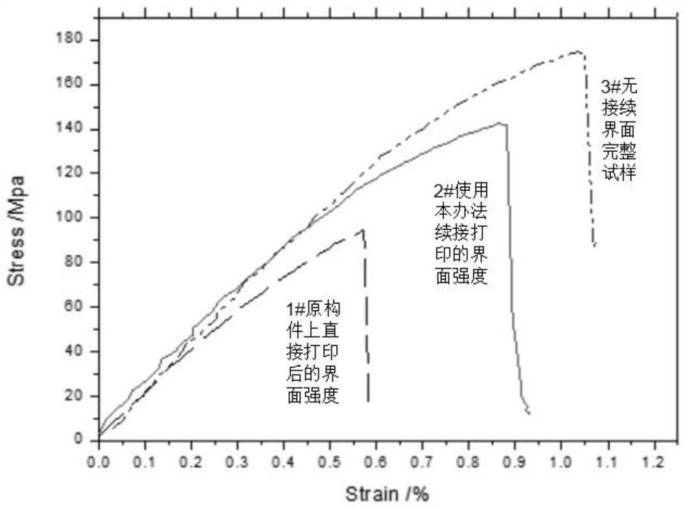 一种铝镁合金3D打印构件接续制造的方法