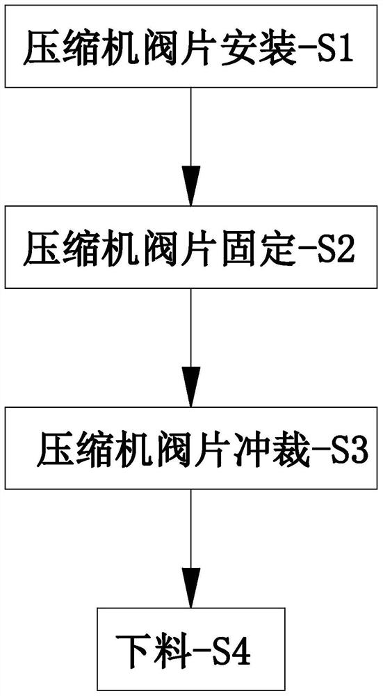 一种压缩机阀片制造冲压成型方法