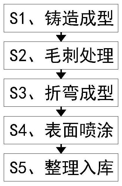 一种电力配件挂板制造成型加工工艺