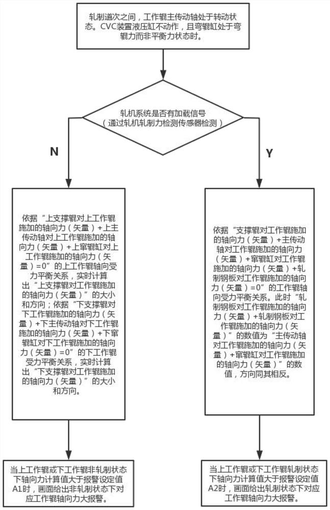 一种宽厚板工作辊轴向力实时在线监测装置及监测方法