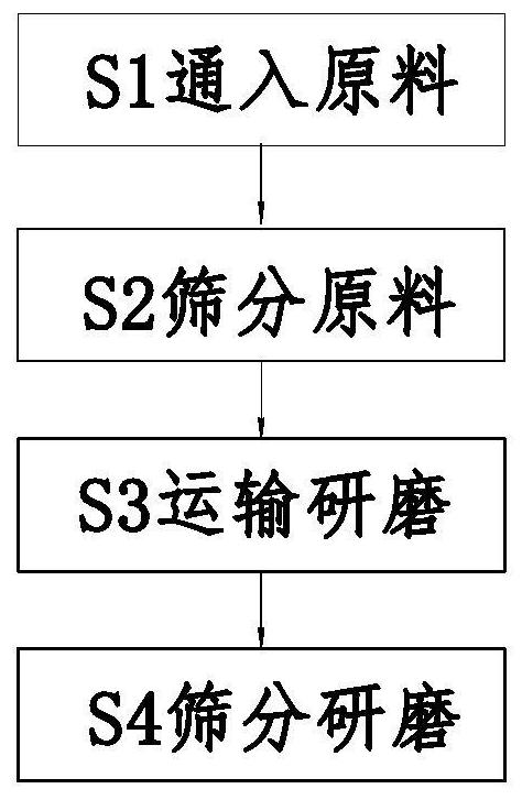 一种改性减水剂制备方法