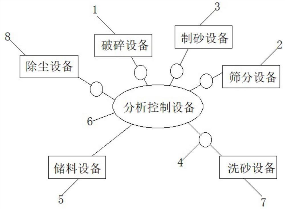 隧洞内智能化制砂实时调整系统及方法