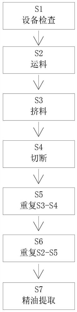 一种艾草精油制备提取方法