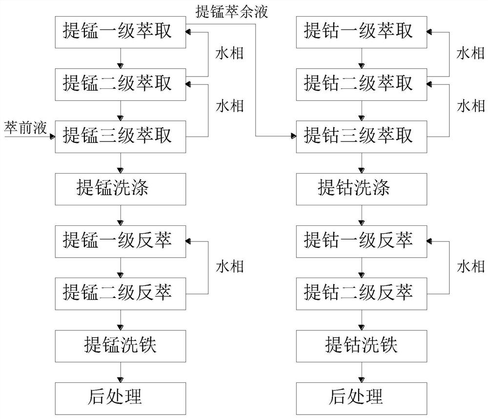 一种全界面反应器及全界面高效萃取方法