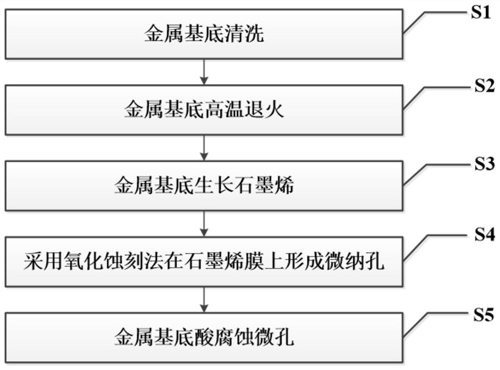 一种金属支撑石墨烯分离膜及其制备方法