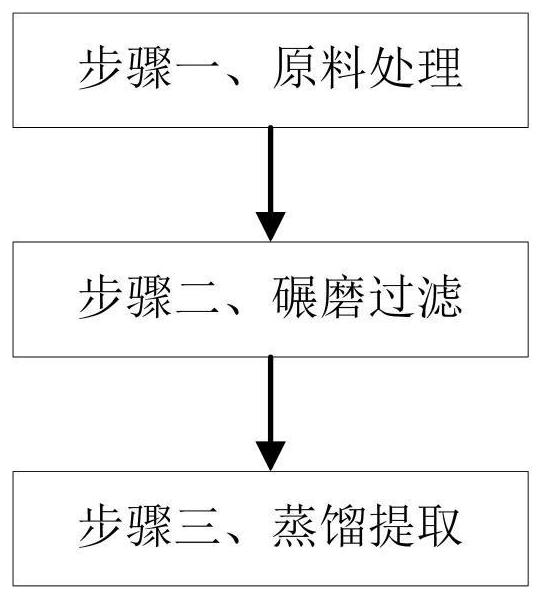 一种化妆品添加物芦荟精华液制备工艺