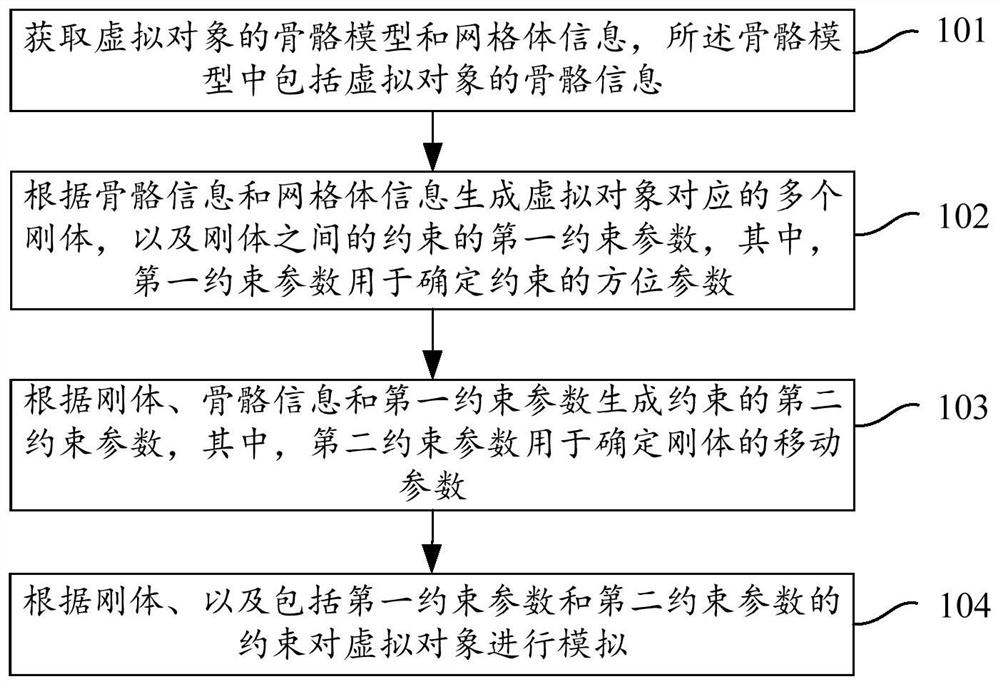 虚拟对象的模拟方法、装置、存储介质及计算机设备