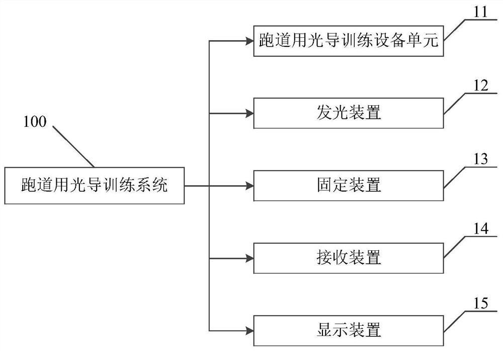 跑道用光导训练系统