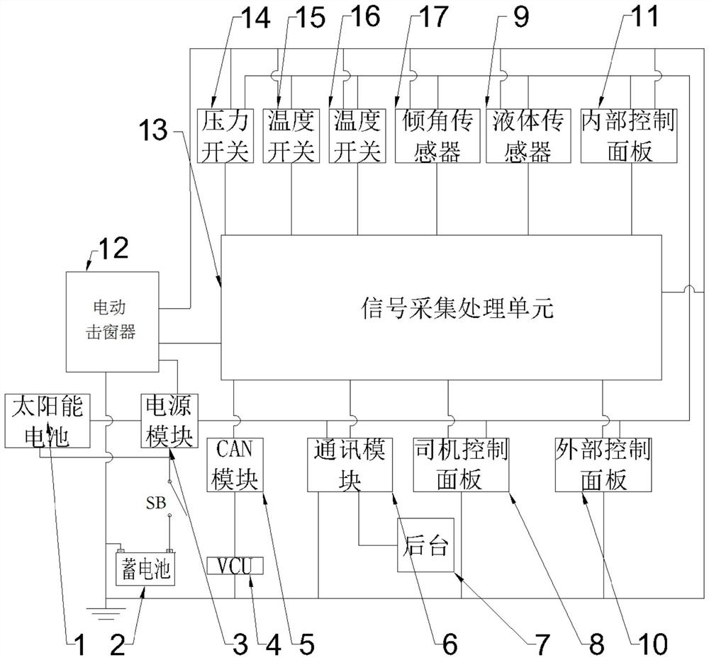 一种大巴车击窗系统