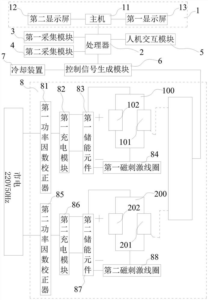 一种双磁刺激线圈拍的治疗仪