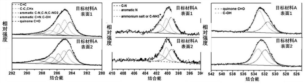 可抑制炎症反应的基因洗脱涂层材料及其制备方法