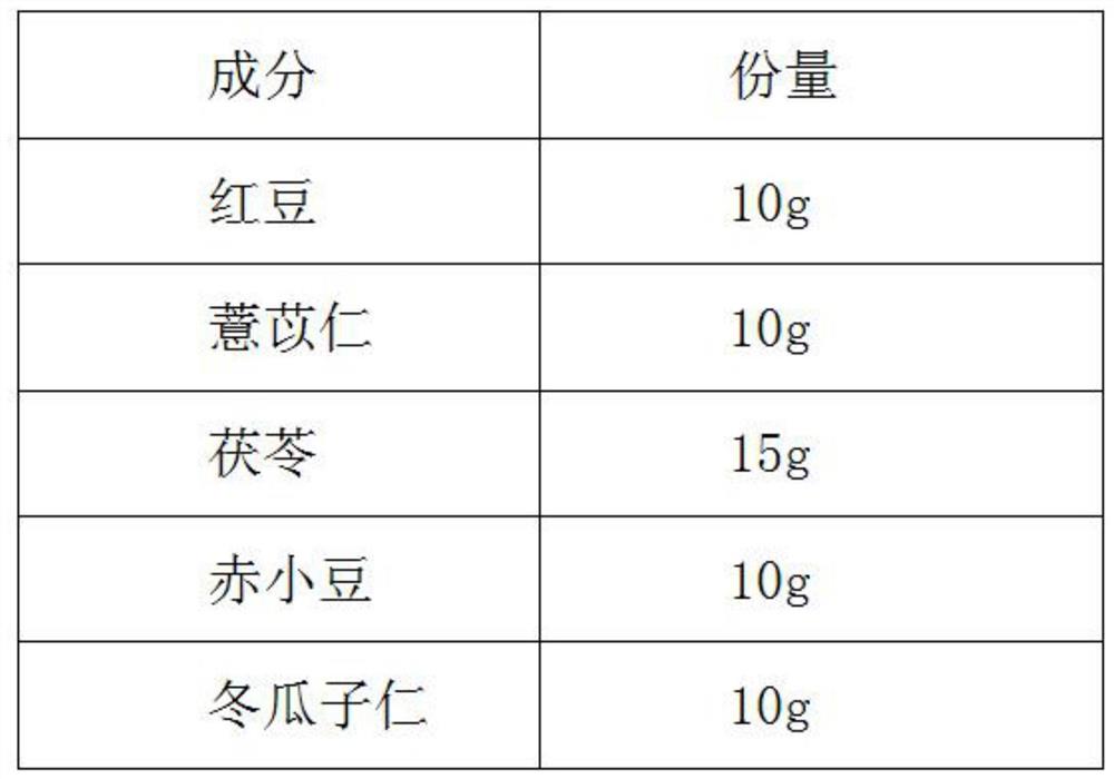 一种红豆薏苡茯苓冲剂配方