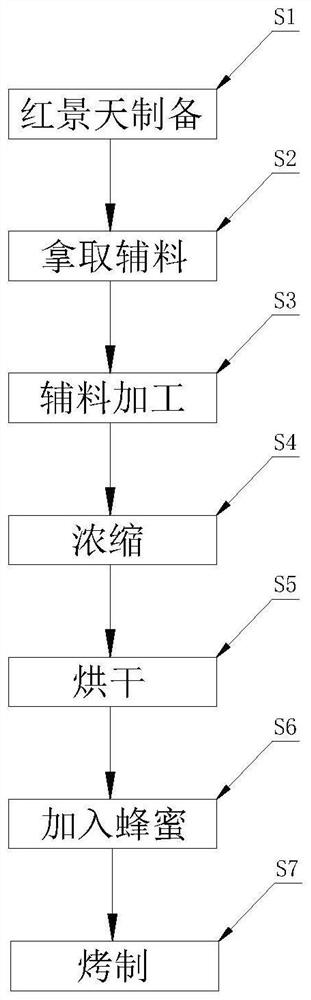 一种红景天饮片的制备方法