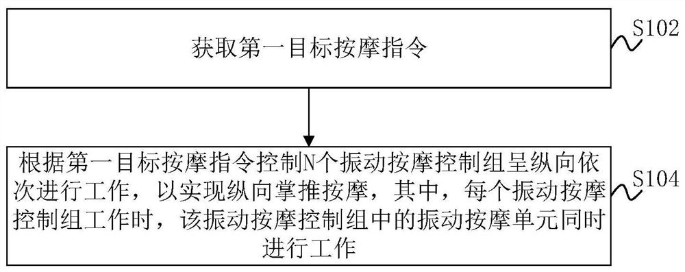 颈部按摩仪及其按摩控制方法、计算机可读存储介质