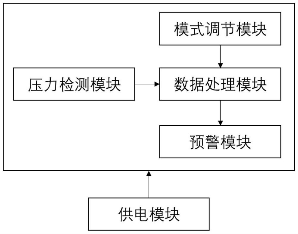 穿戴式背部姿态矫正系统