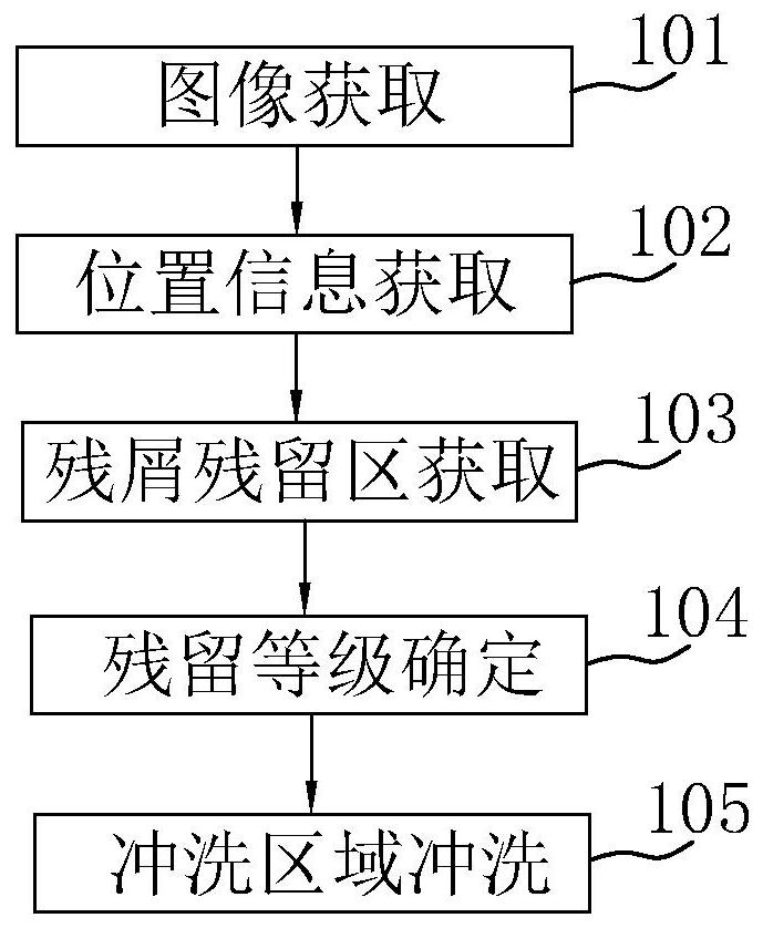 一种智能调节强度的洗牙器控制方法、洗牙器及计算机可读存储介质