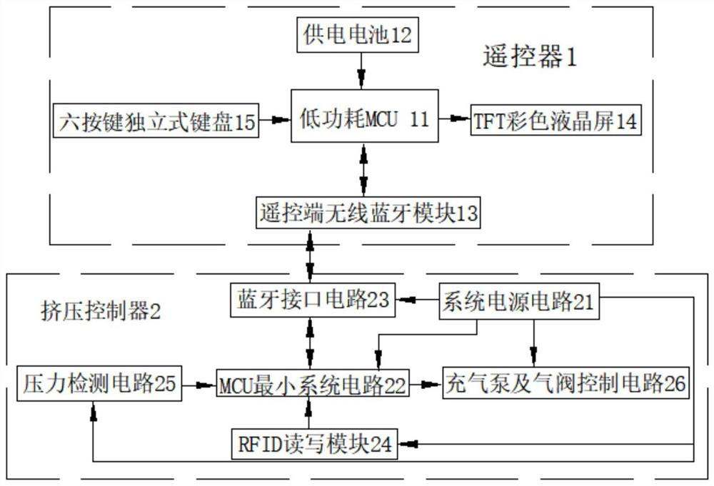 一种下肢造影用挤压控制仪