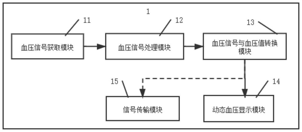 一种穿戴式无创血压动态跟踪监测方法