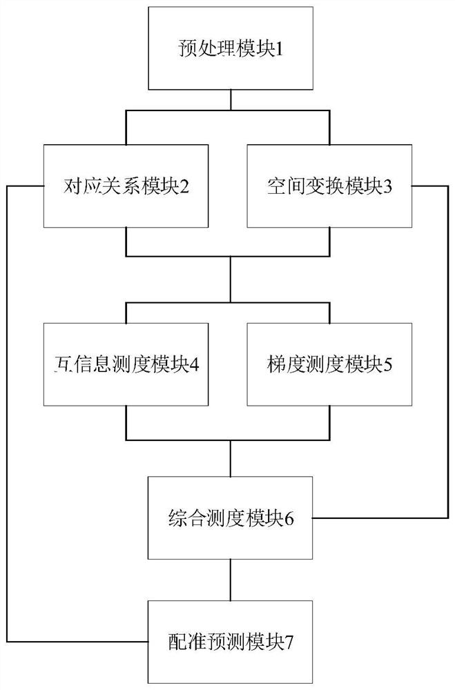 一种基于唇部图像的疾病辅助预测系统、设备、存储介质