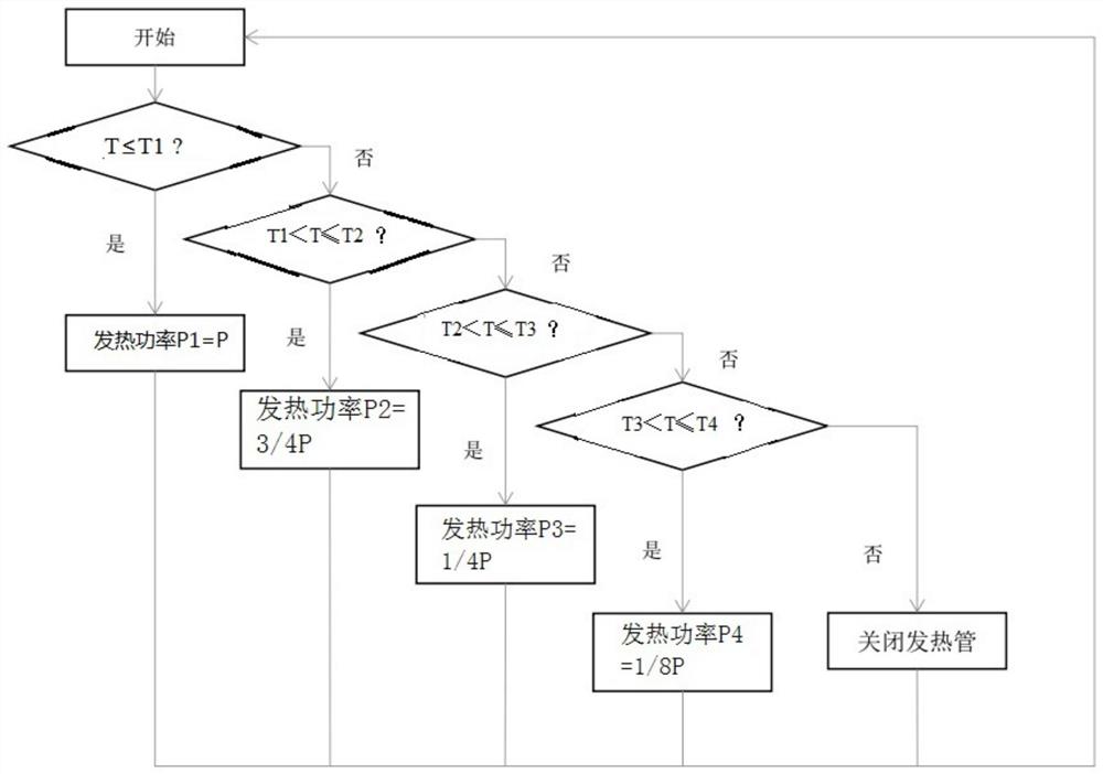 一种空气炸锅的低温幅控制方法