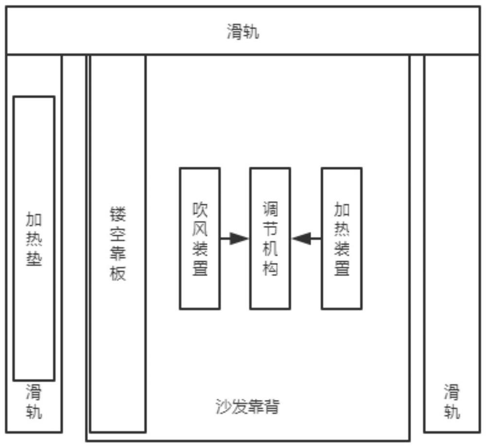 一种可切换形态的多功能沙发及计算机存储介质