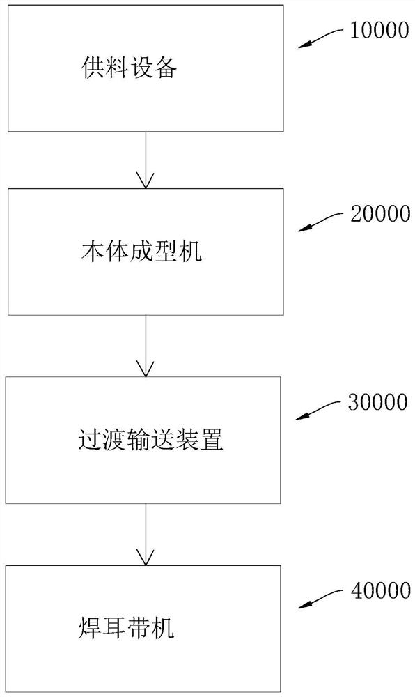 口罩机