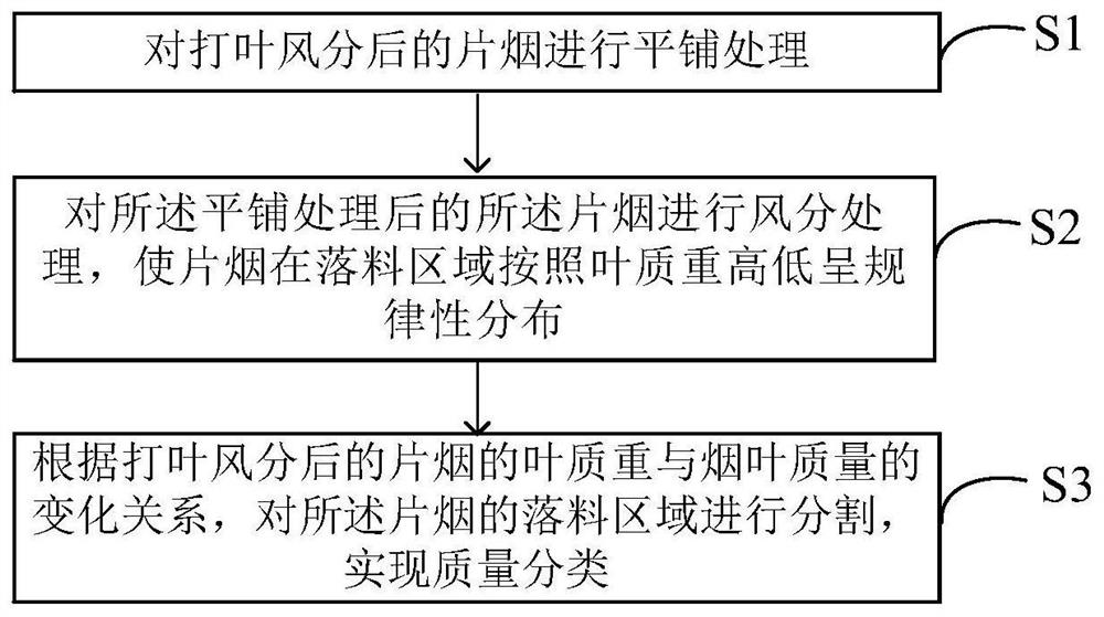 打叶复烤在线片烟风选提质的方法