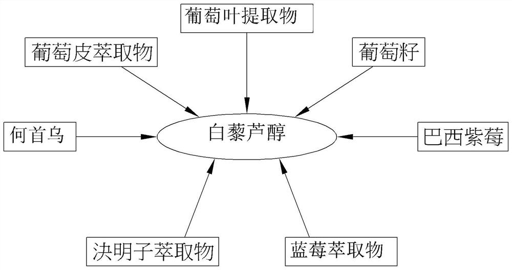 用于内脏保养的食品组合物